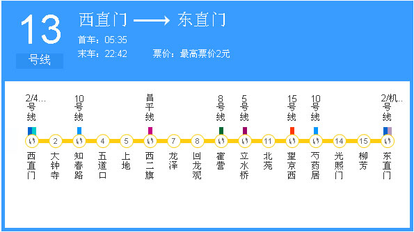 北京地铁13号线路图及换乘示意图_交通地图库